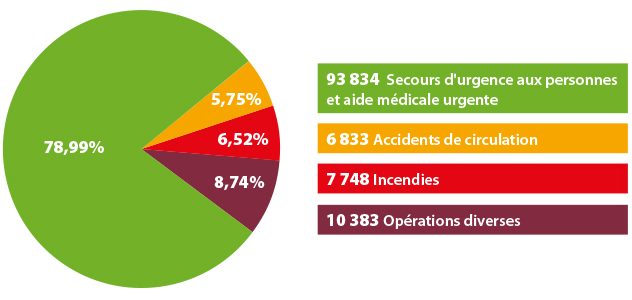 cropped-graphique_operations-secours_2018-2.jpg