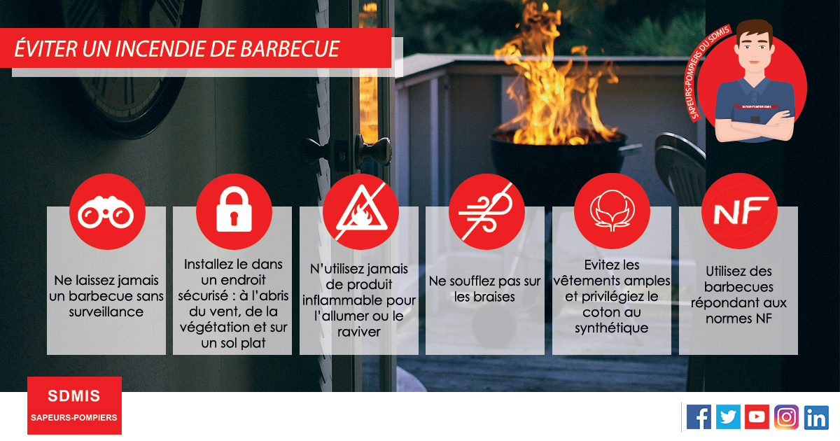 Fiche prévention SDMIS - incendie de barbecue